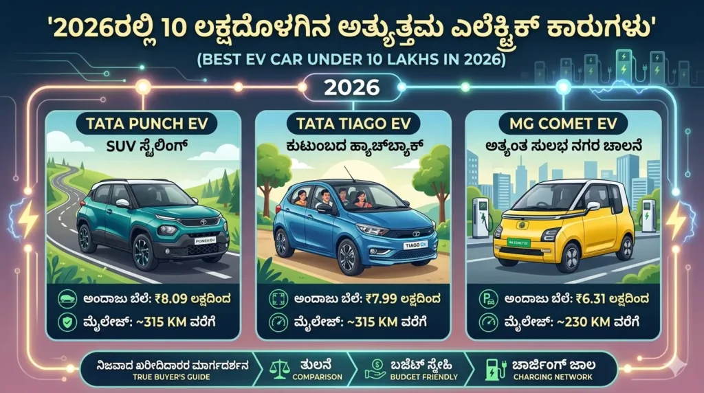 Best EV car under 10 lakhs in 2026