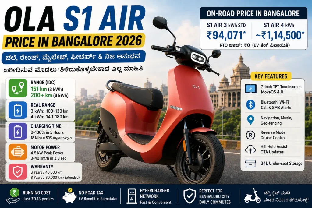 Ola S1 Air Price in Bangalore 2026: ಸಂಪೂರ್ಣ ಆನ್-ರೋಡ್ ಬೆಲೆ, ಮೈಲೇಜ್ & ವೈಶಿಷ್ಟ್ಯಗಳ ಸತ್ಯಸಂಗತಿ