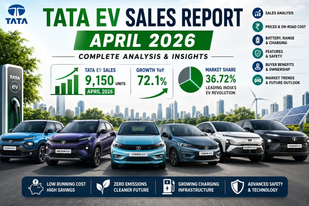 Tata EV Cars Sales Report April 2026: 72% Growth! ಭಾರತದಲ್ಲಿ ಟಾಟಾ EVಗಳ ಹೊಸ ದಾಖಲೆ